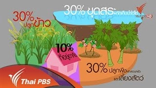 ชาวนาใช้เกษตรทฤษฎีใหม่รับมือภัยแล้ง