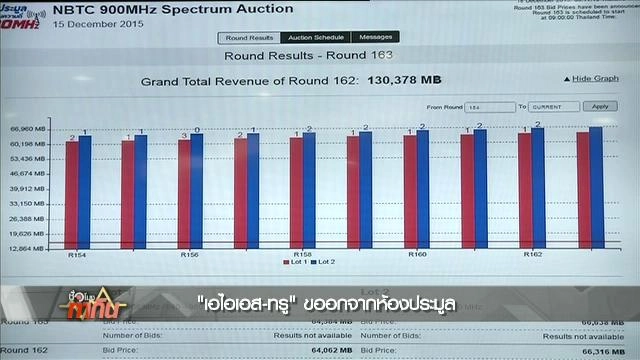 ชั่วโมงทำกิน