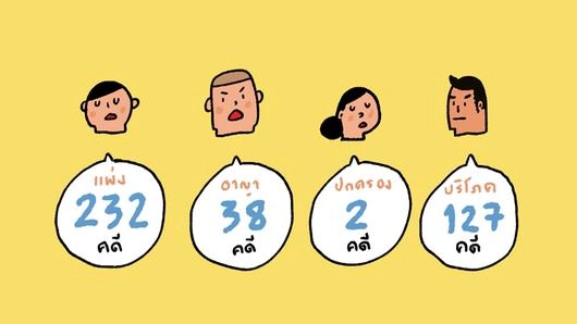 วินิจฉัยหมอ