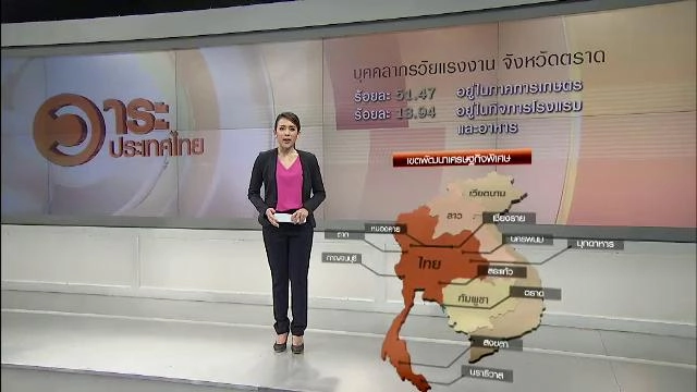 พัฒนาแรงงานในเขตเศรษฐกิจพิเศษตัวอย่าง