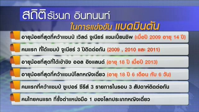 ประเด็นข่าว (18 เม.ย. 59)