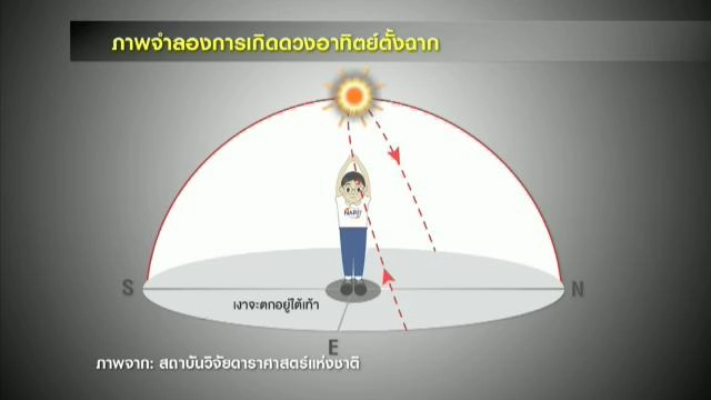 ​ประเด็นข่าว (26 เม.ย. 59)