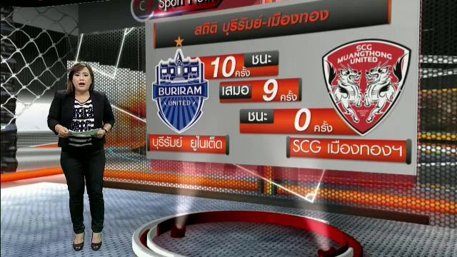 ​ประเด็นข่าว (27 เม.ย. 59)