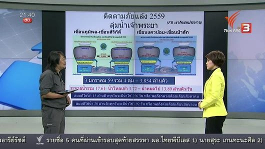 วิกฤตภัยแล้ง 2559