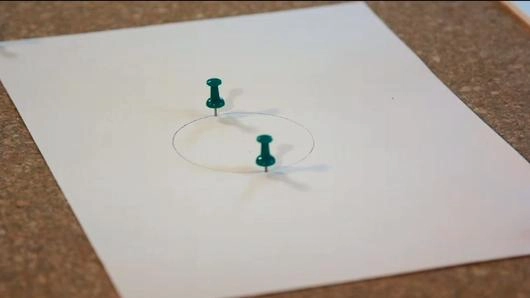 วงกลม วงรี