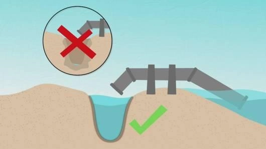 สร้างระบบชลประทานริมทะเล (Tag Team )