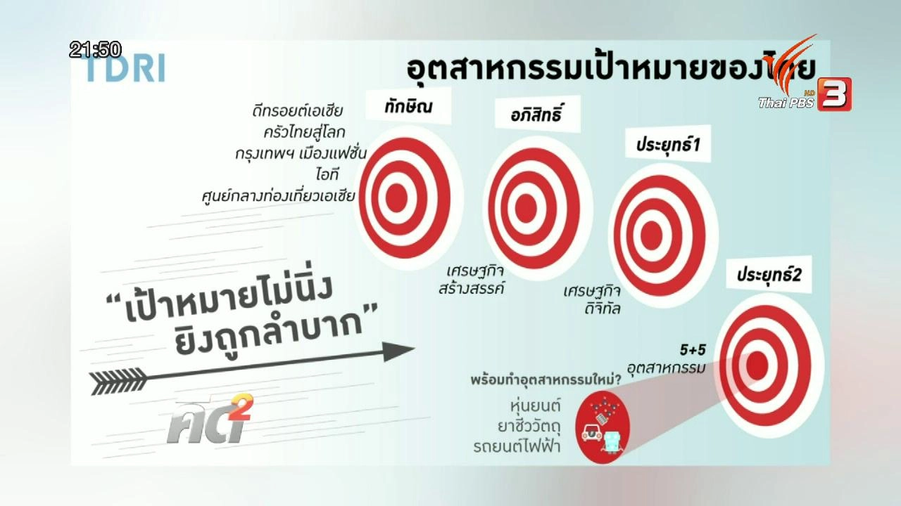 บทเรียนไทย ควรสานต่อนโยบายอุตสาหกรรมเป้าหมาย