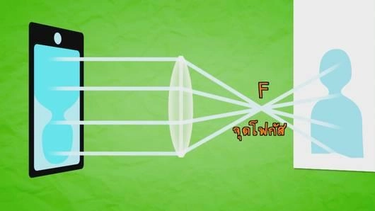 แว่นขยาย (Eureka)