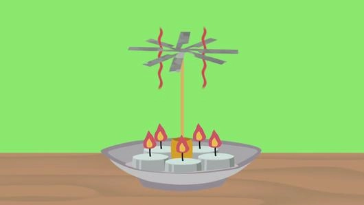 ลมร้อนหมุนได้