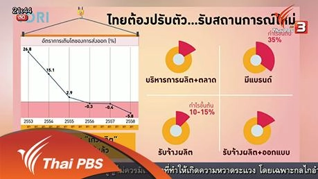 เปลี่ยนไทยเป็นชาติเก่งการค้า
