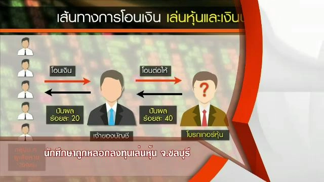 นักศึกษาถูกหลอกลงทุนเล่นหุ้น จ.ชลบุรี