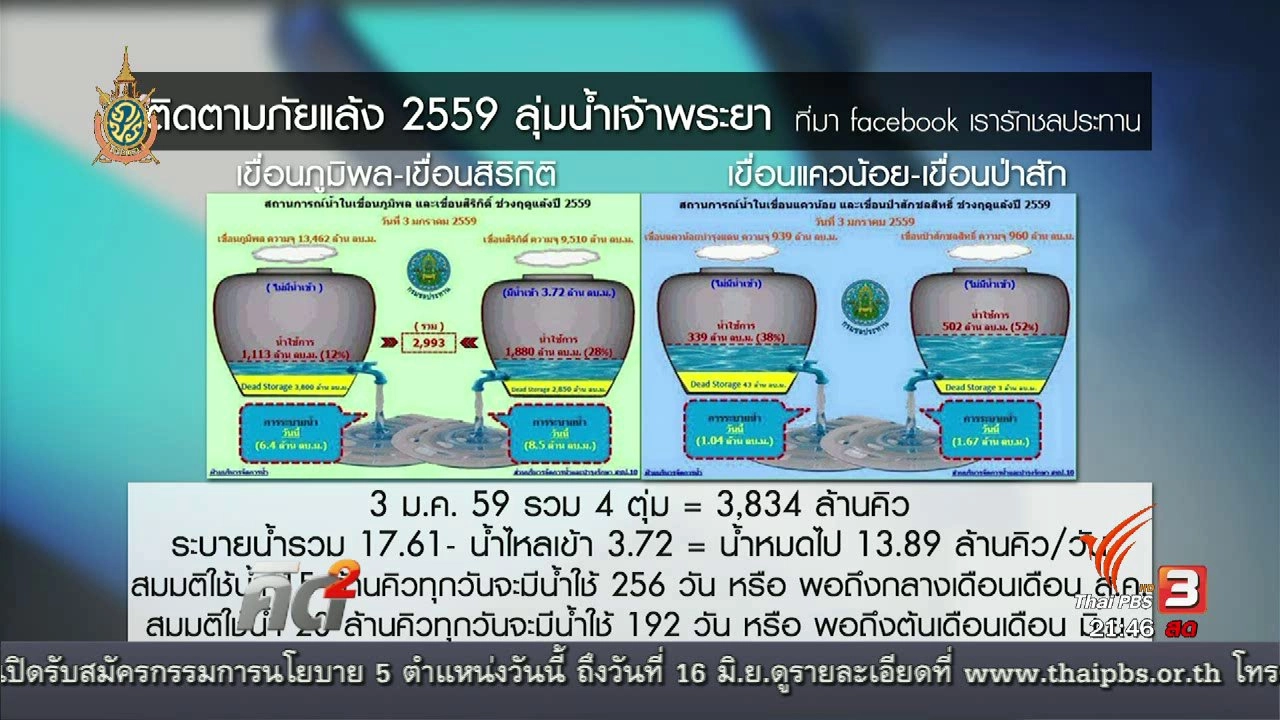 วิกฤตภัยแล้งในไทย "น้ำพอหรือไม่"
