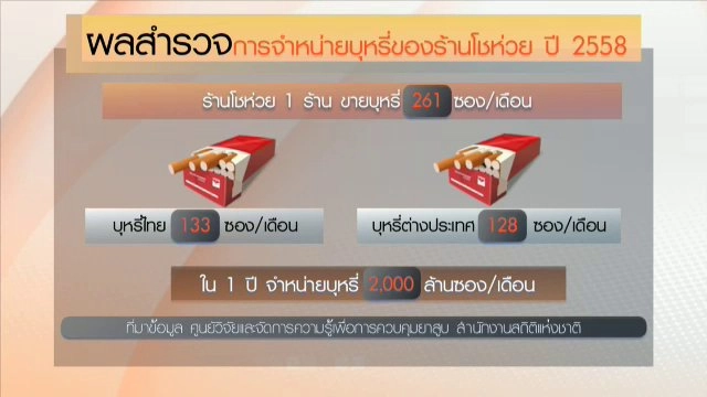 ​ประเด็นข่าว (31 พ.ค. 59)