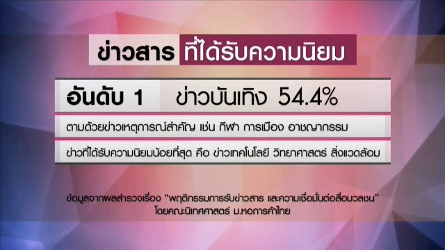 ​ประเด็นข่าว (5 ก.ย. 59)