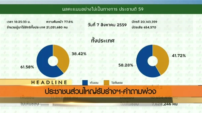 ประเด็นข่าว (7 ส.ค. 59)