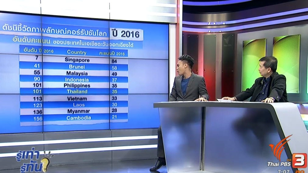 คอร์รัปชัน โรคร้ายทำลายประเทศ