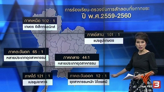 ประเด็นข่าว (17 ส.ค. 60)