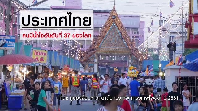 ทำบุญด้วยอะไร