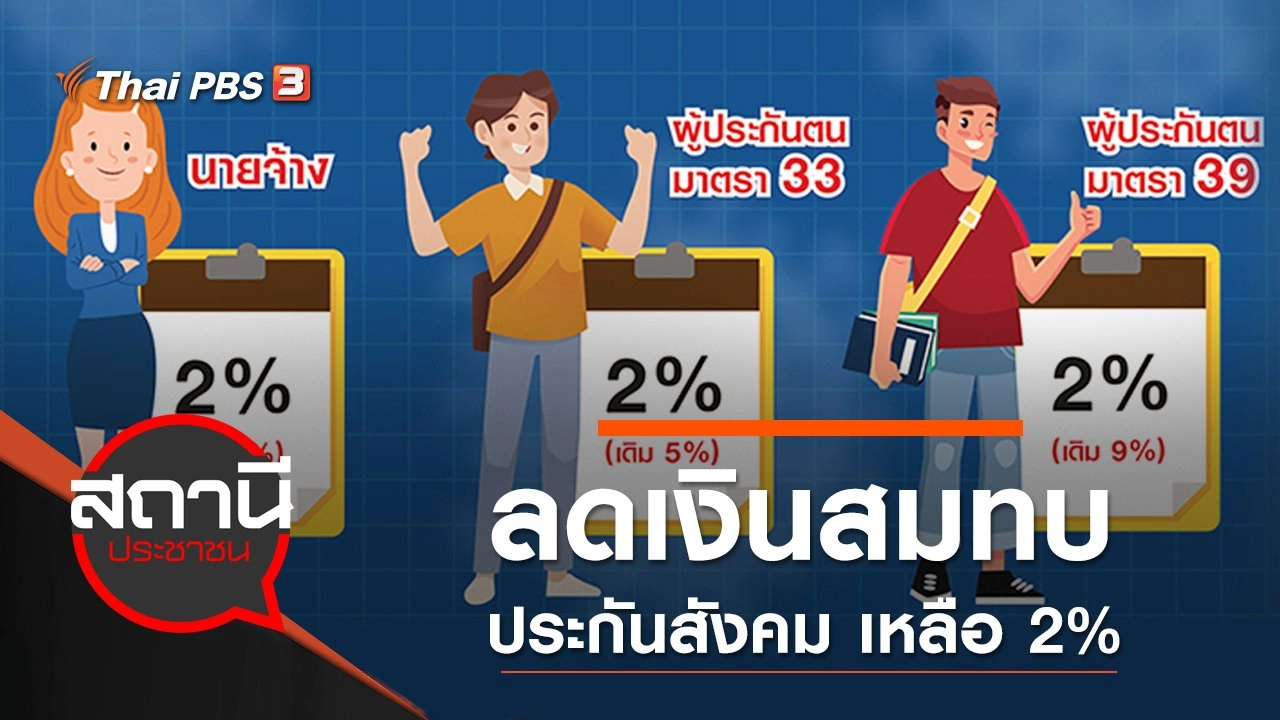 ลดเงินสมทบประกันสังคม เหลือ 2% ช่วยนายจ้าง ลูกจ้างฝ่าวิกฤต COVID-19