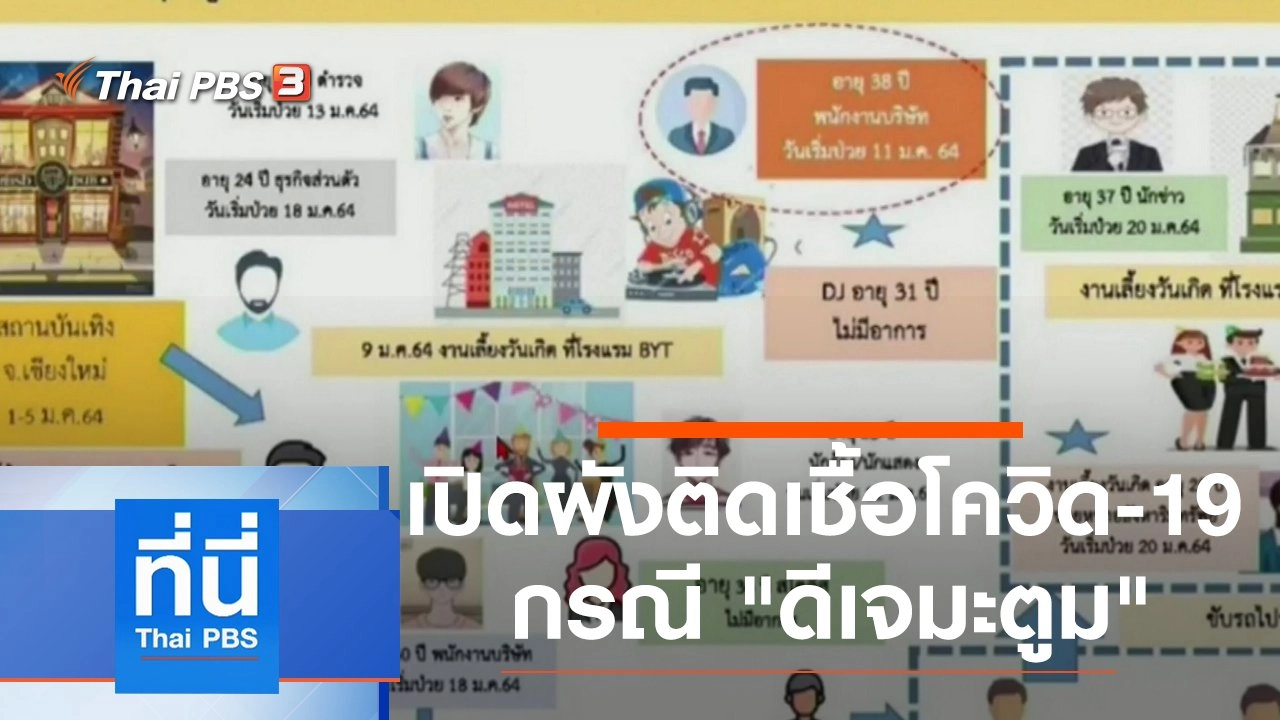 ประเด็นข่าว (25 ม.ค. 64)