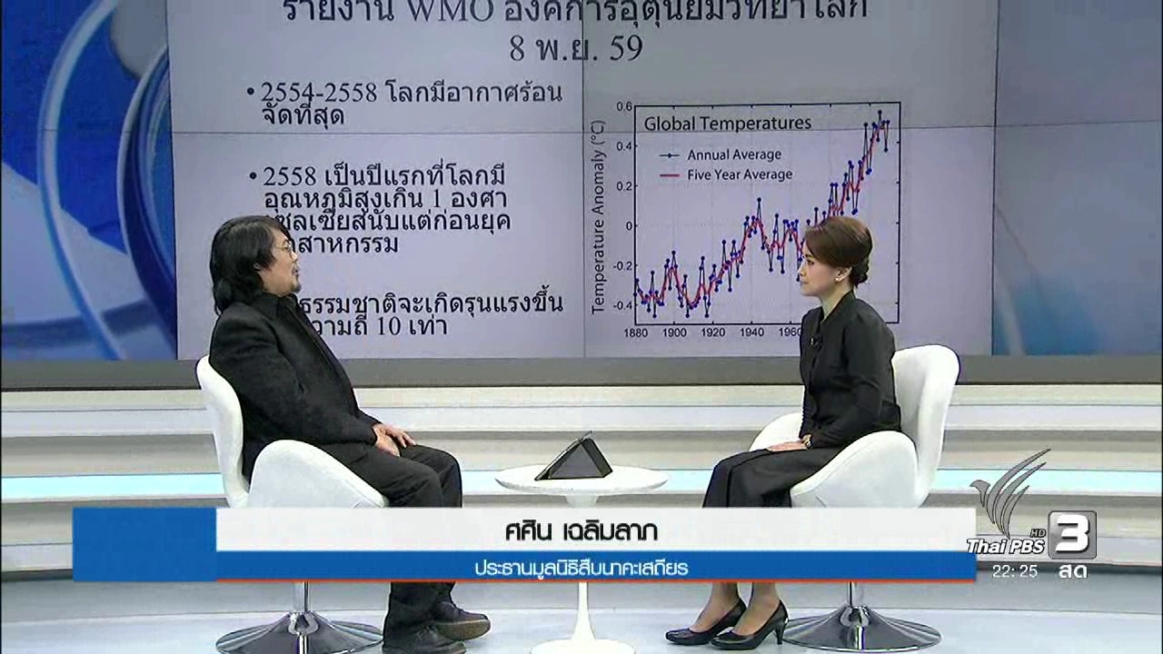 ปัญหาโลกร้อนของจริงหรือวาทกรรมลวง