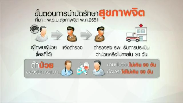 ประเด็นข่าว (29 ม.ค. 59)