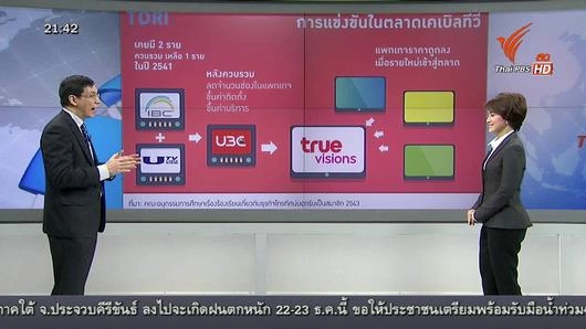 แข่งประมูล 4จี สะท้อนการแข่งขันอย่างเสรี