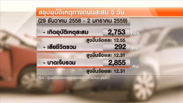 ประเด็นข่าว (4 ม.ค. 59)