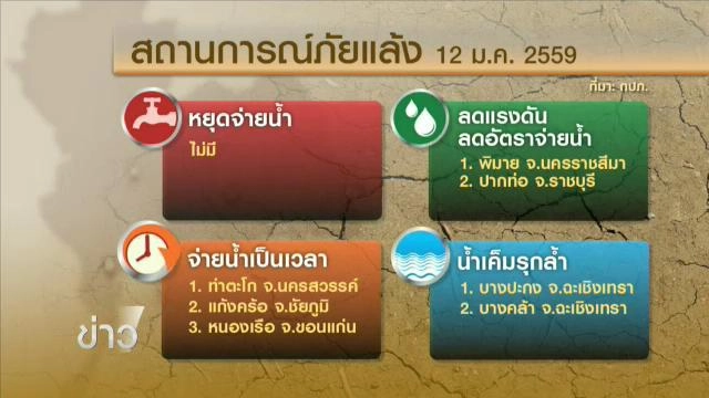 ประเด็นข่าว (13 ม.ค. 59)