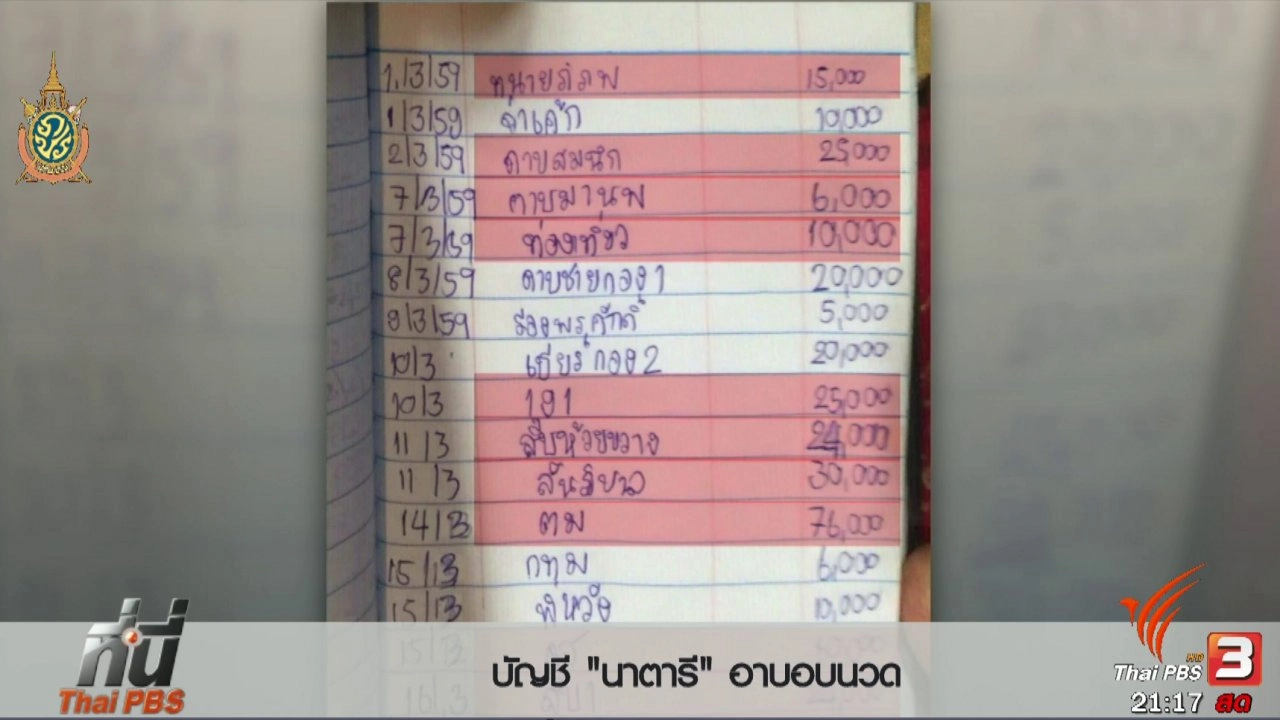 ประเด็นข่าว (8 มิ.ย. 59)