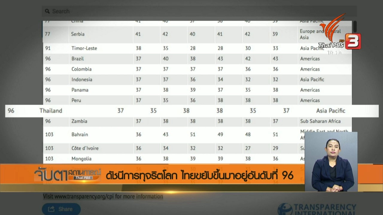 ประเด็นข่าว (22 ก.พ. 61)
