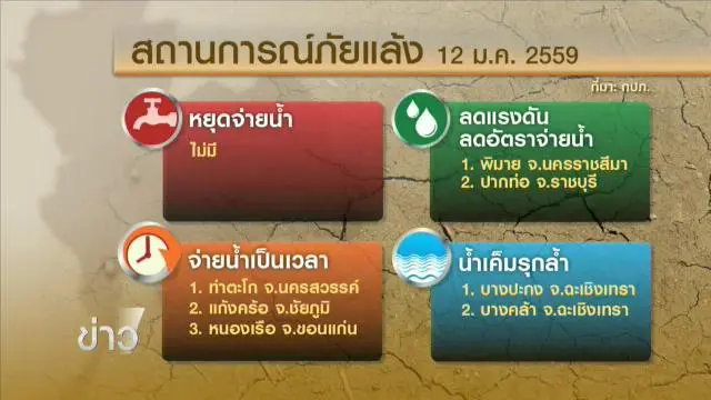 ประเด็นข่าว (13 ม.ค. 59)