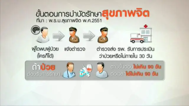 ประเด็นข่าว (29 ม.ค. 59)