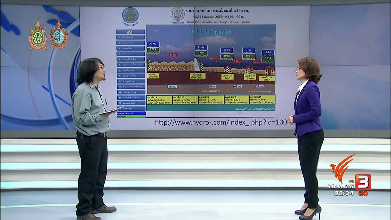 ประเมินสถานการณ์น้ำท่วมภาคกลาง
