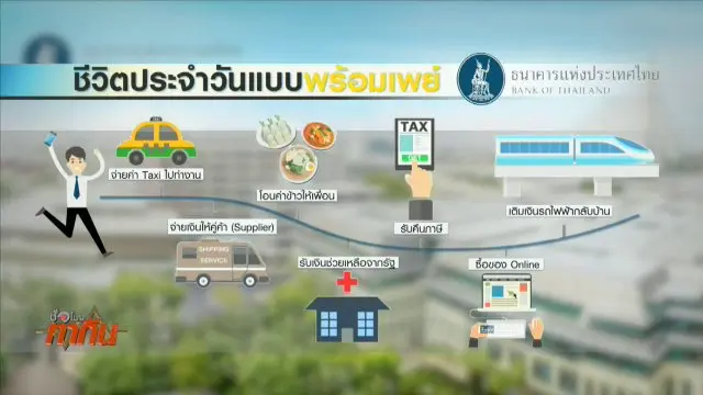 นวัตกรรมผักผงโรยข้าว