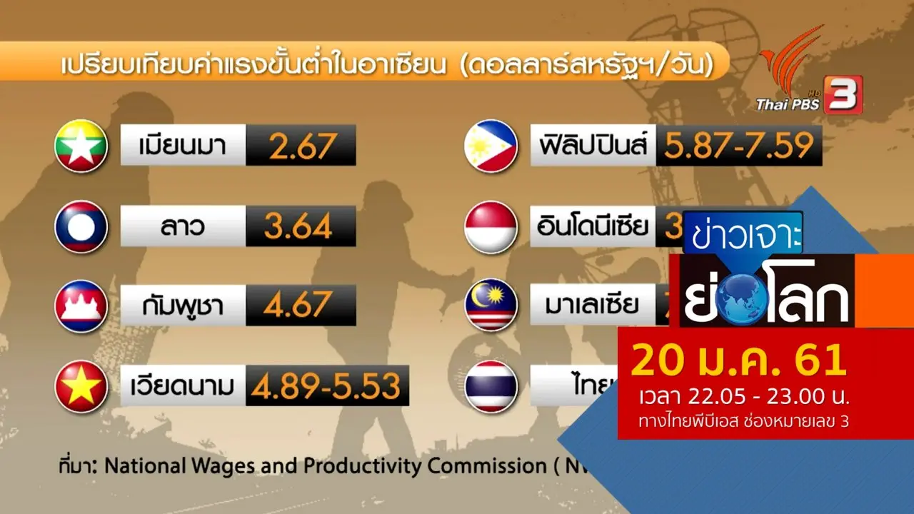 ประเด็นข่าว (20 ม.ค. 61)