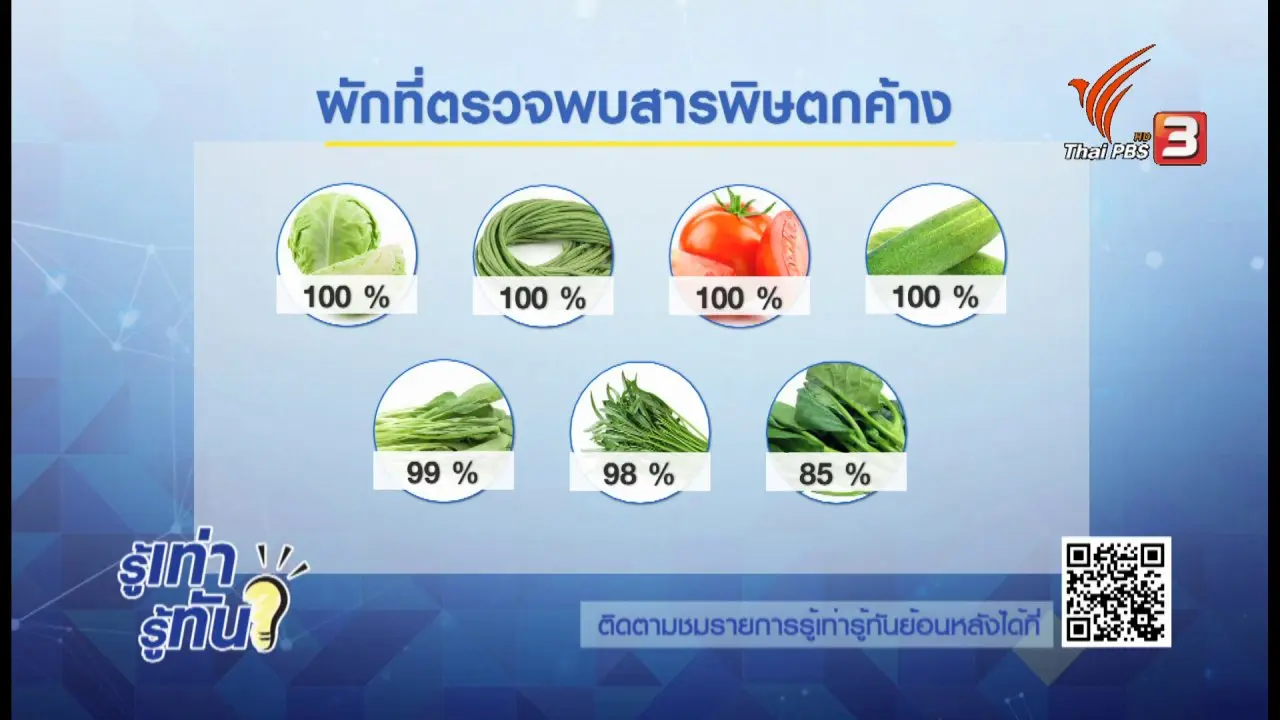 ทางเลี่ยง - ทางรอด คนกินผัก