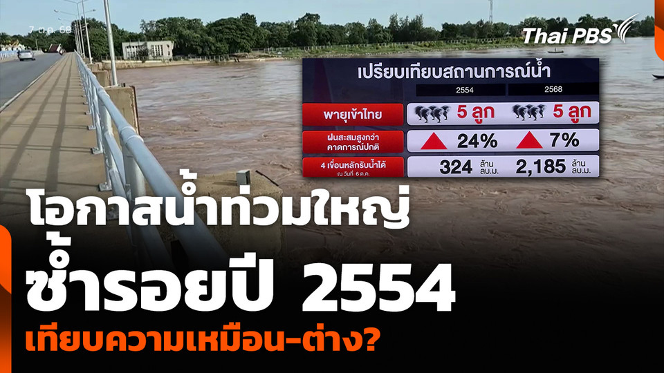 โอกาสน้ำท่วมใหญ่ ซ้ำรอยปี 2554 เทียบความเหมือน-ต่าง?