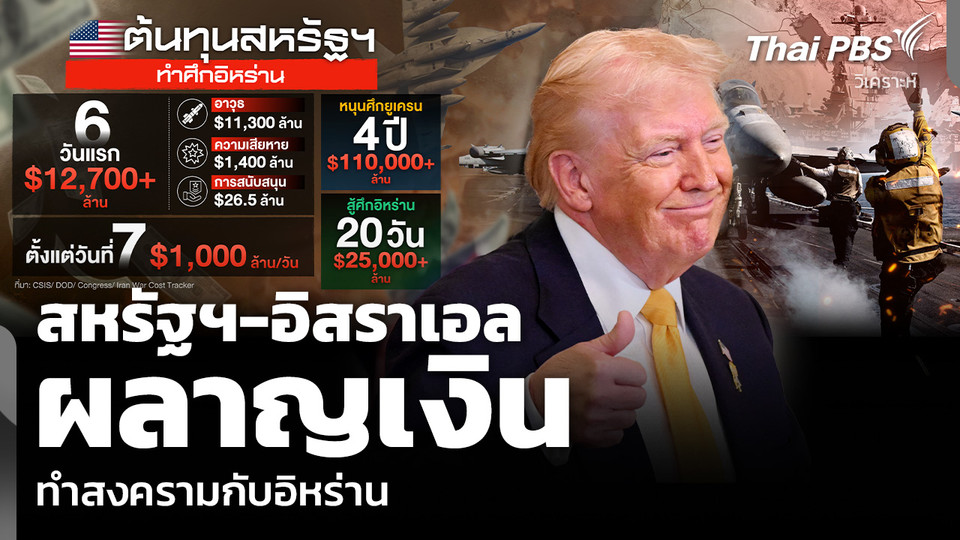 วิเคราะห์: สหรัฐฯ-อิสราเอล ผลาญเงิน ทำสงครามกับอิหร่าน