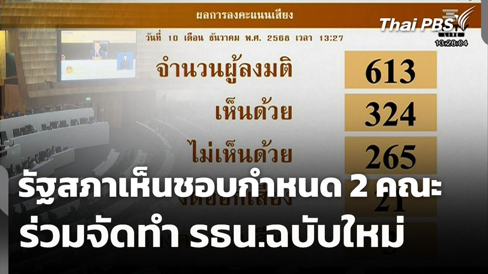 รัฐสภาเห็นชอบกำหนด 2 คณะ ร่วมจัดทำ รธน.ฉบับใหม่ 