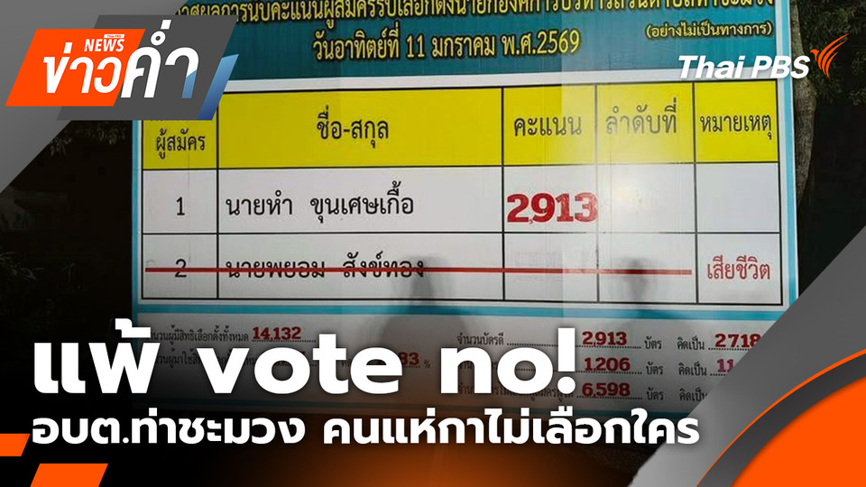 แพ้ vote no! อบต.ท่าชะมวง คนแห่กาไม่เลือกใคร 6,500 ใบ | 12 ม.ค. 69