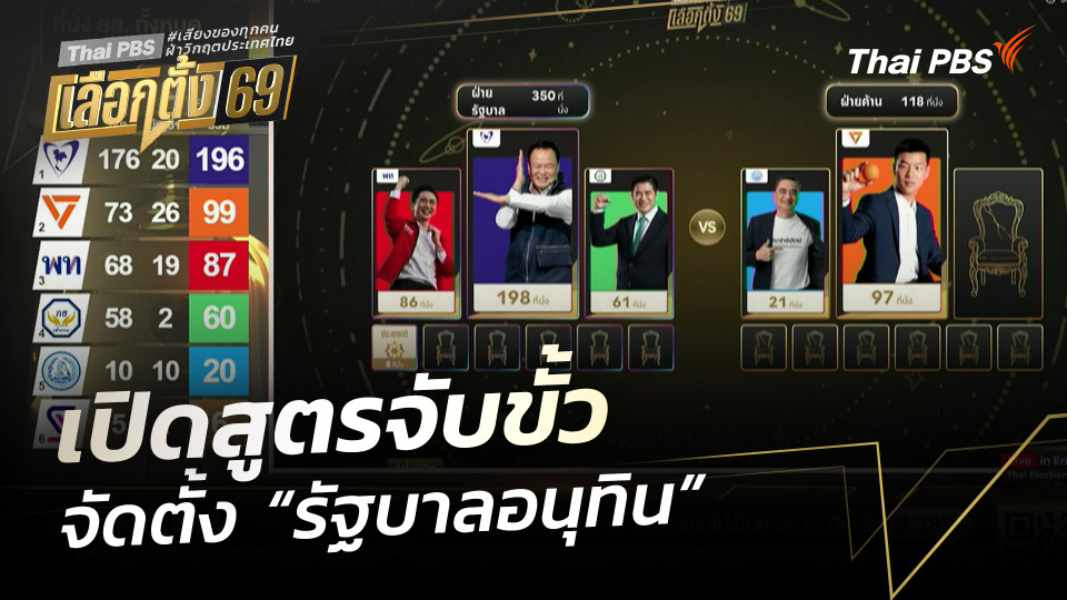 เปิดสูตรจับขั้ว จัดตั้ง “รัฐบาลอนุทิน”