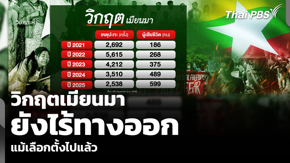 วิเคราะห์: วิกฤตเมียนมา ยังไร้ทางออก แม้เลือกตั้งไปแล้ว
