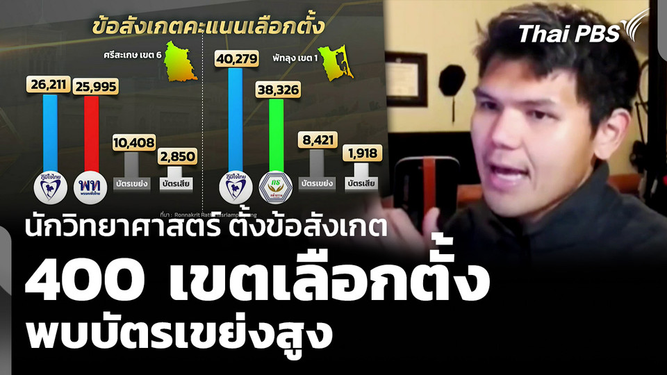 นักวิทยาศาสตร์ ตั้งข้อสังเกต 400 เขตเลือกตั้ง พบบัตรเขย่งสูง