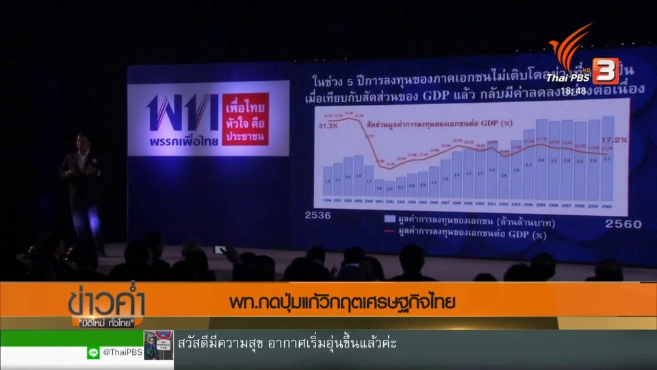 พท. กดปุ่มแก้วิกฤตเศรษฐกิจไทย