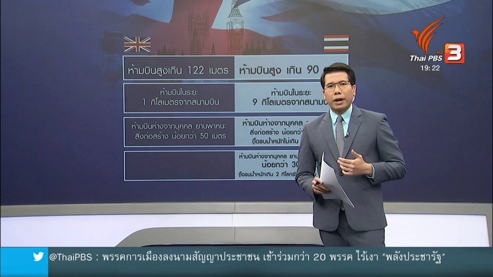 วิเคราะห์สถานการณ์ต่างประเทศ : บทเรียนเหตุบินโดรนป่วนสนามบินอังกฤษ