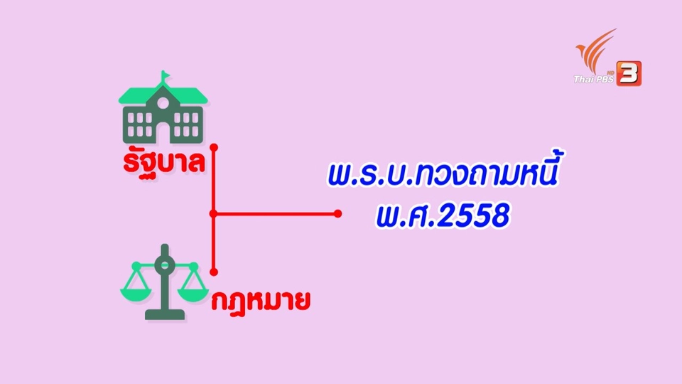 รู้หรือไม่ทวงหนี้ผิดเวลา ข่มขู่ โทษปรับสูงสุด 1 แสนบาท