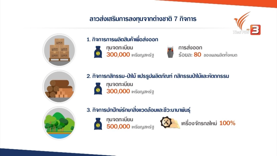 ลาวส่งเสริมการลงทุนจากต่างชาติ 7 กิจการ