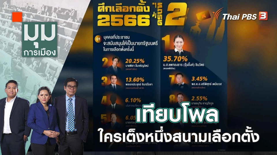 เทียบโพล ใครเต็งหนึ่งสนามเลือกตั้ง | 18 เม.ย. 66
