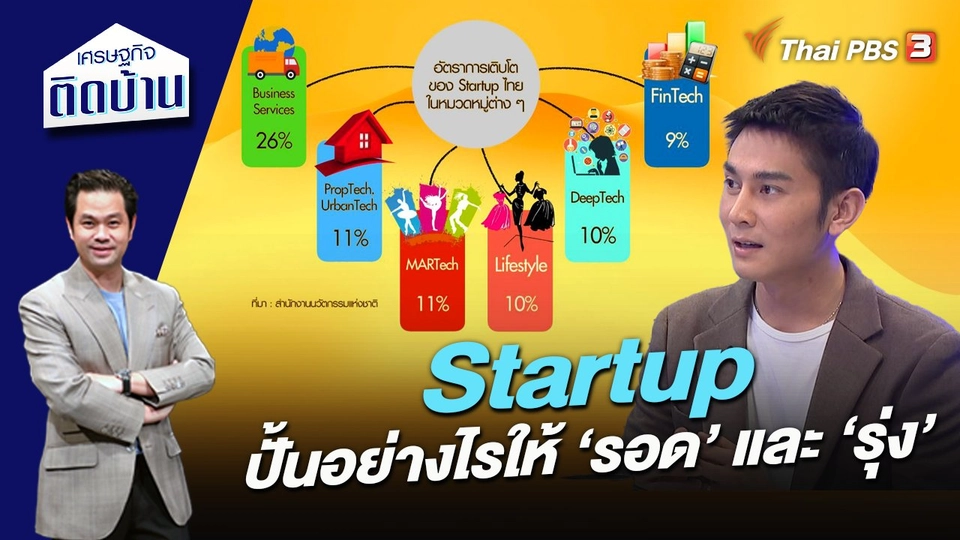 Startup ปั้นอย่างไรให้รอดและรุ่ง